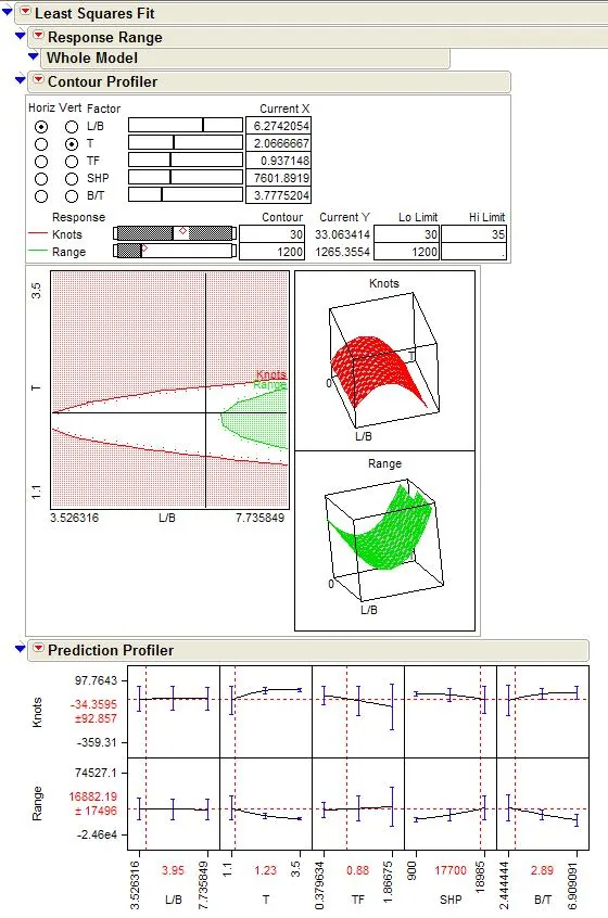 Sample multivariate analysis output from JMP